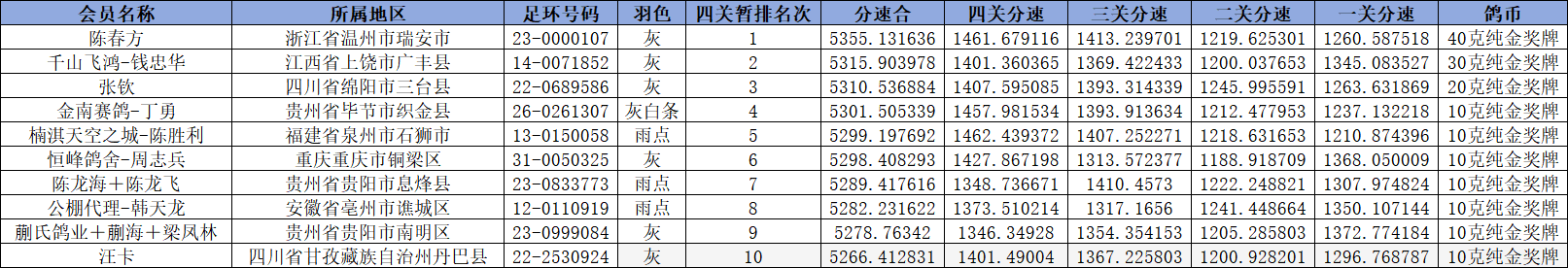 鸽王.png