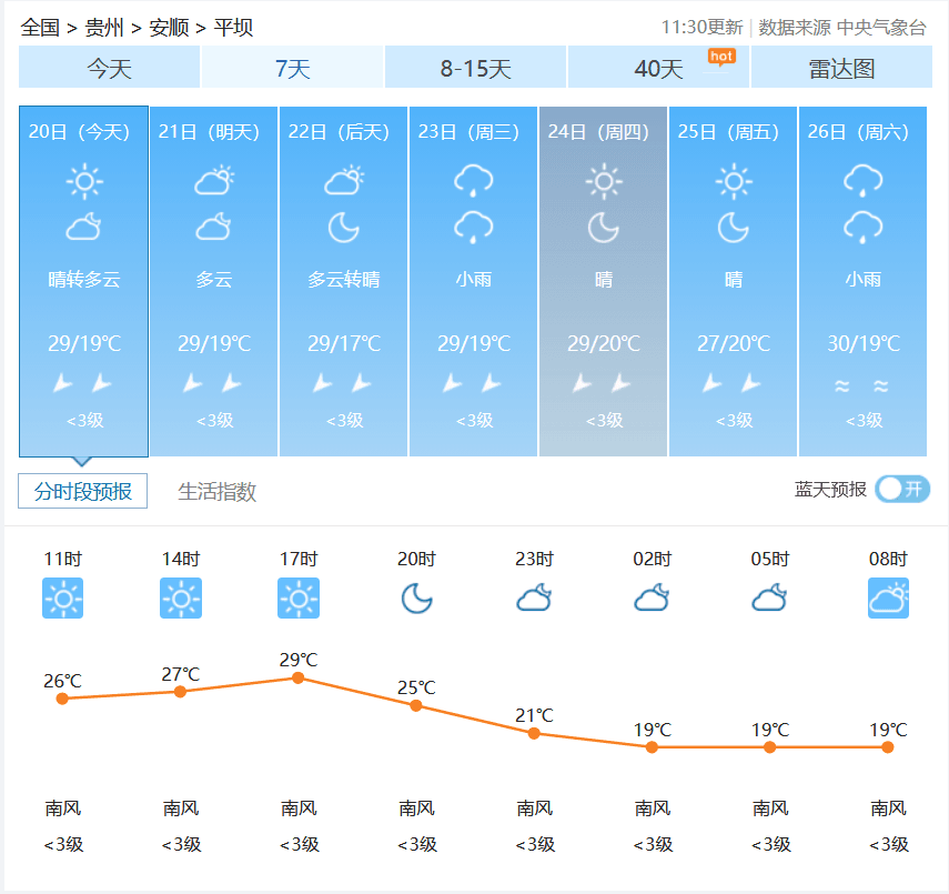 红枫青年棚天气.png