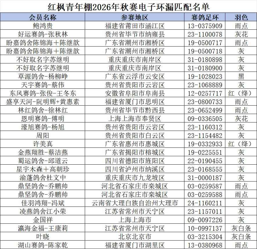 漏匹配.png