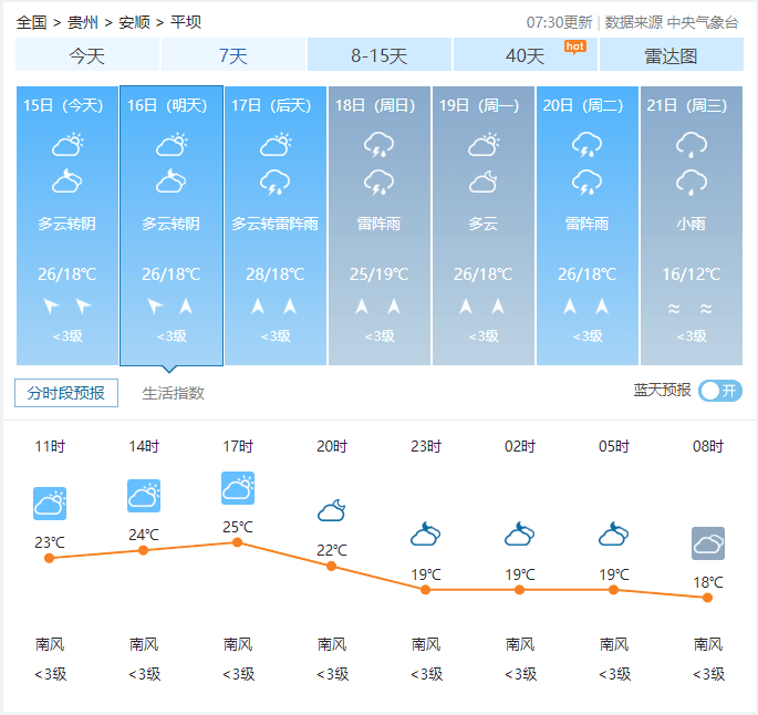 平坝.png