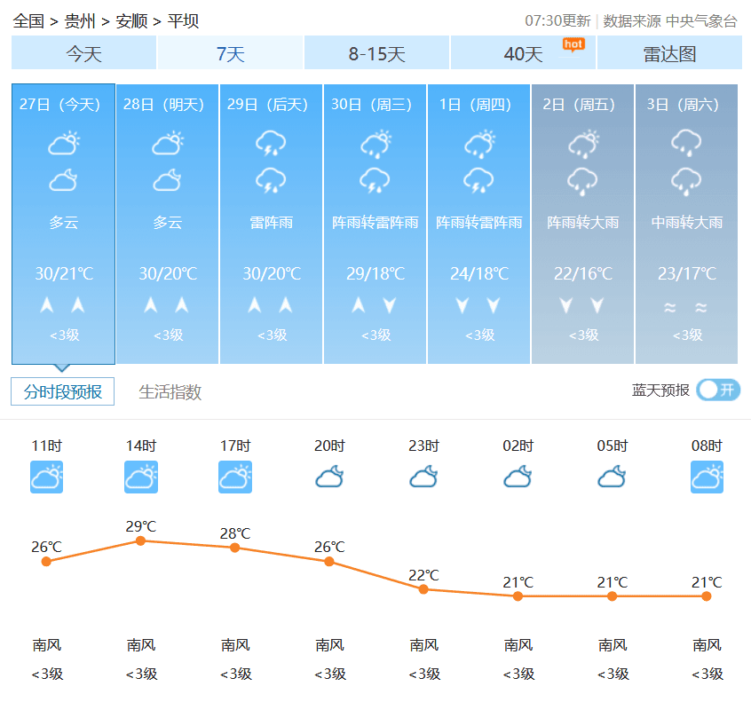 红枫青年棚天气.png