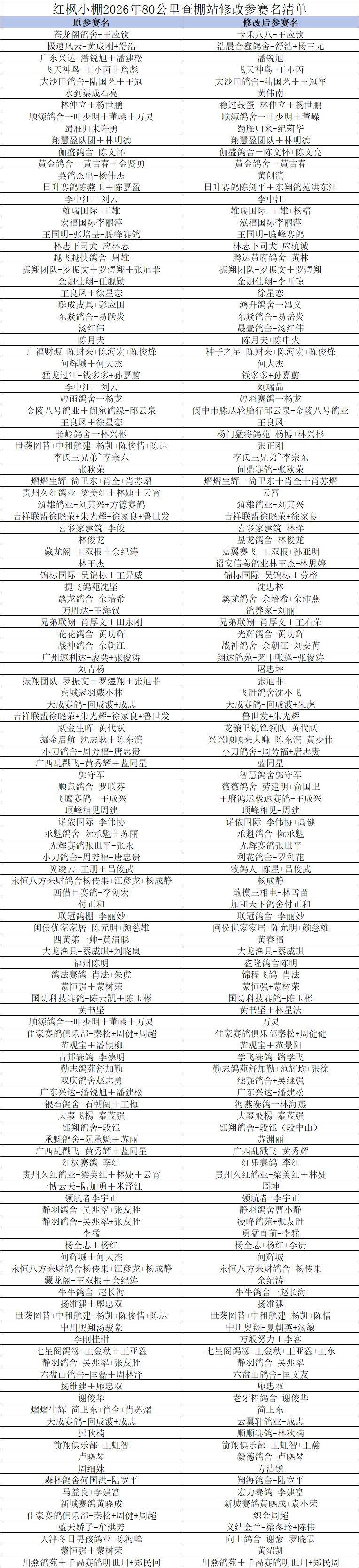 修改参赛名.png