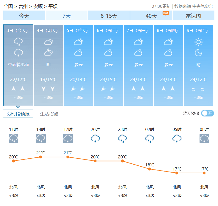 青年棚天气.png
