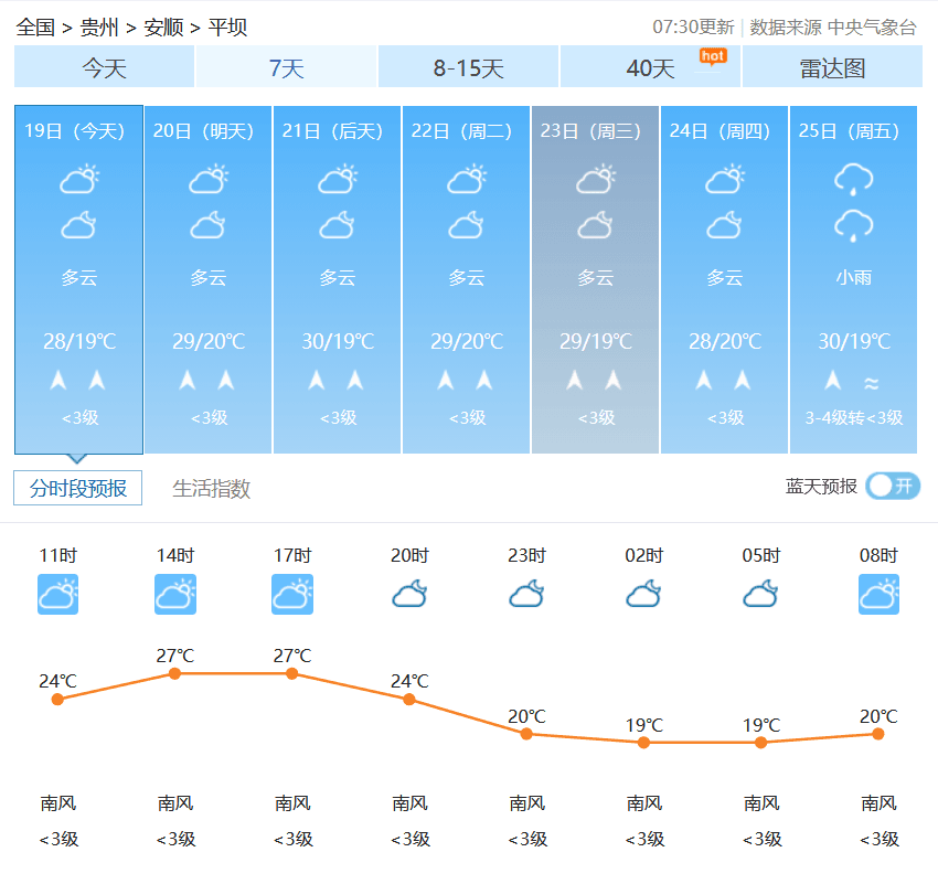 青年棚天气.png