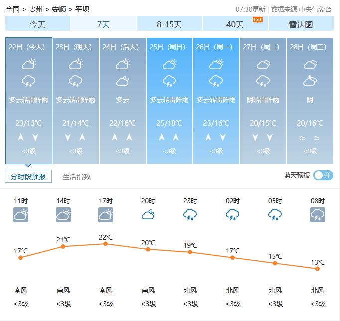 青年棚天气.png