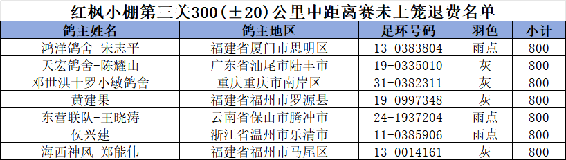 未上笼.png