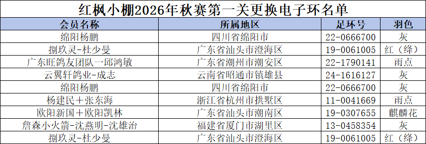 更换电子环.png