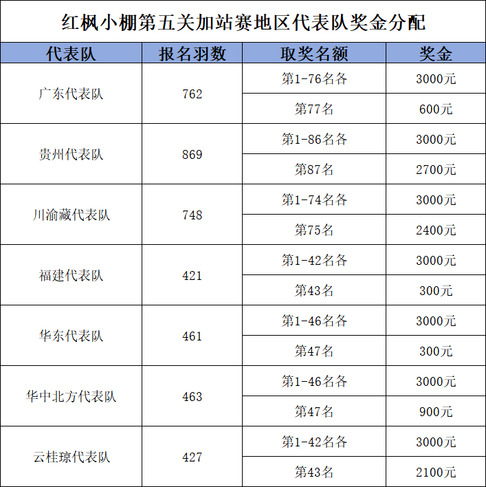 地区代表队.png