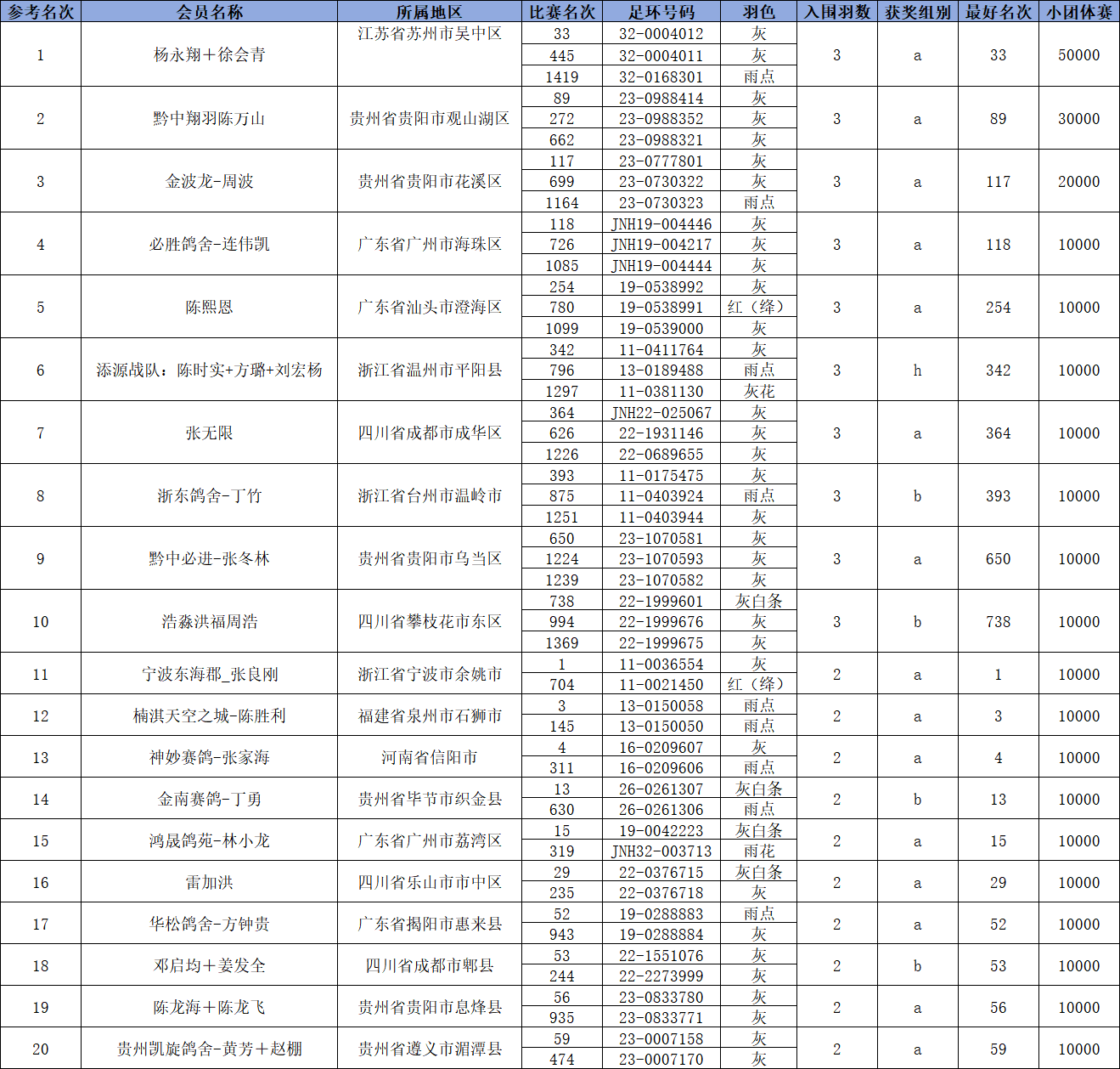 小团体.png