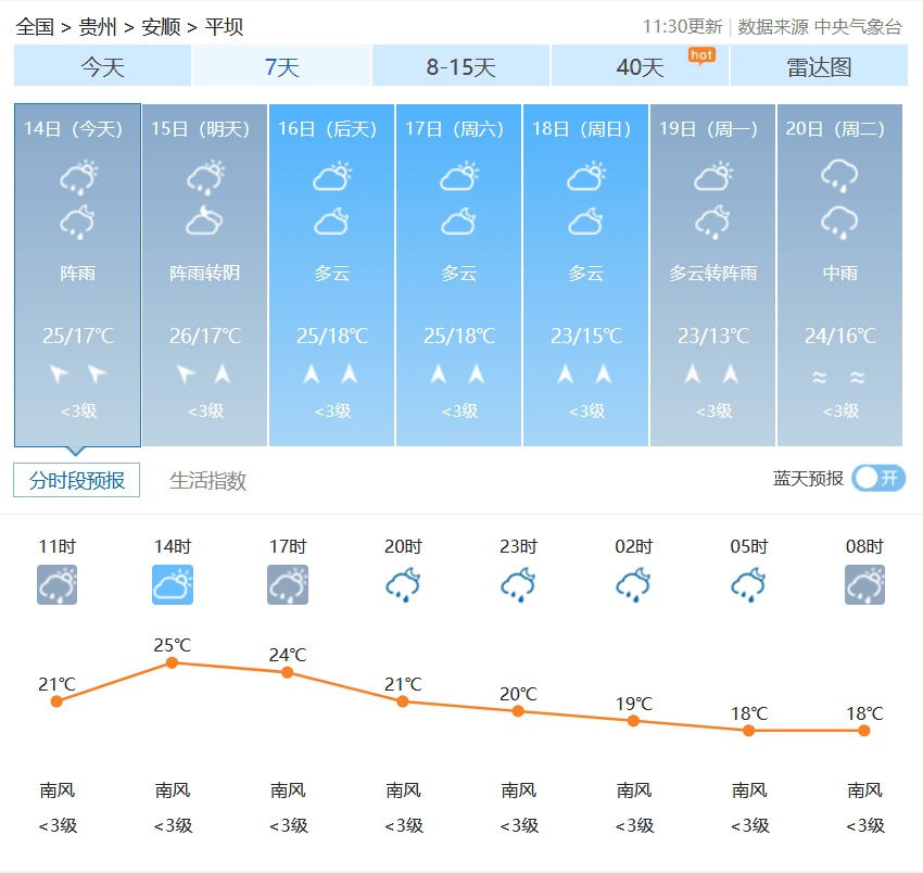 青年棚天气.png