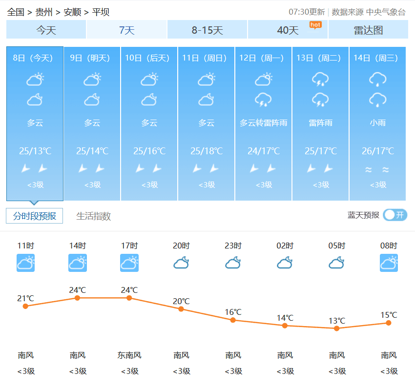 青年棚天气.png