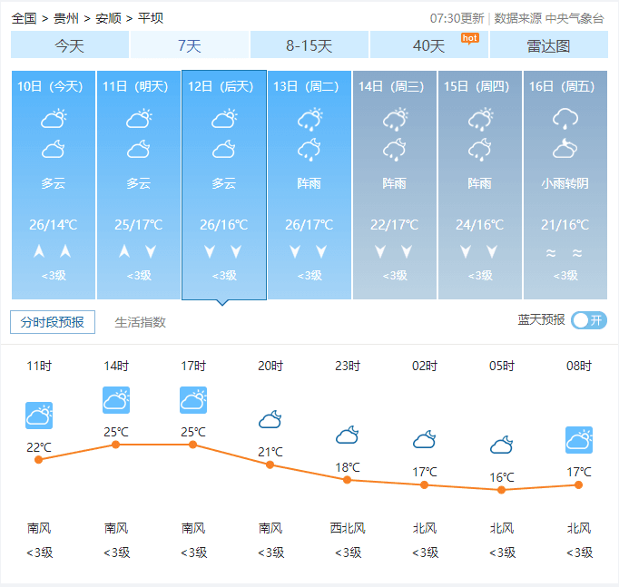 平坝.png