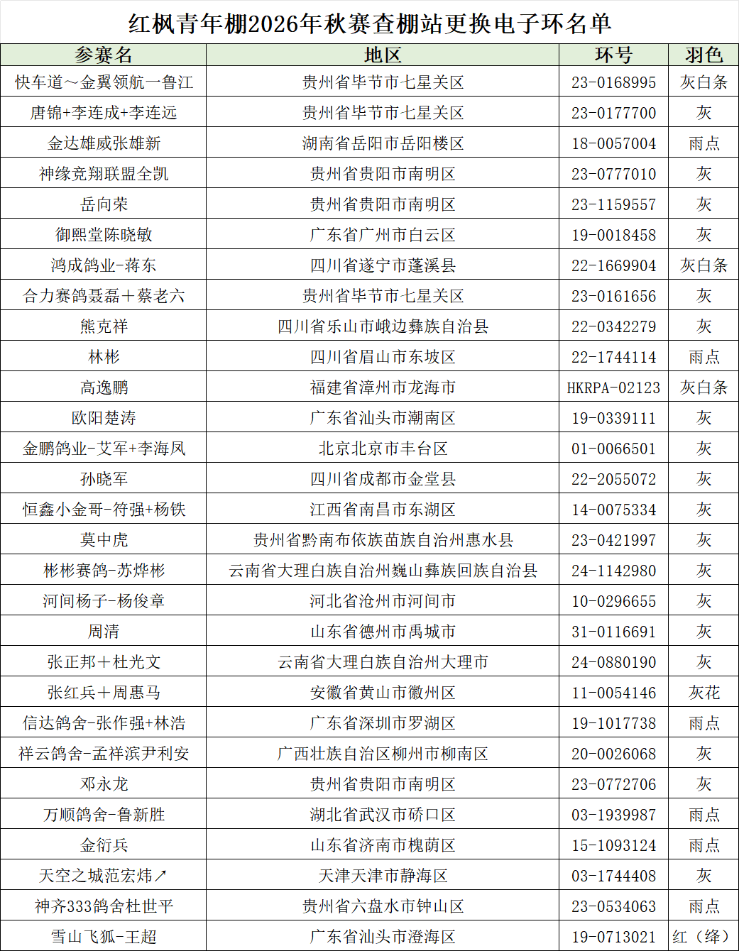 更换.png