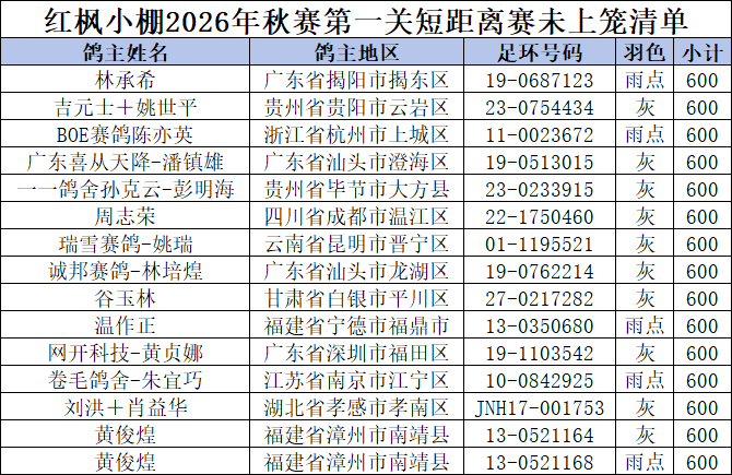 短距离未上笼清单.png