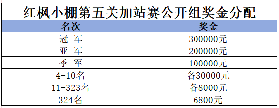 公开组奖金.png