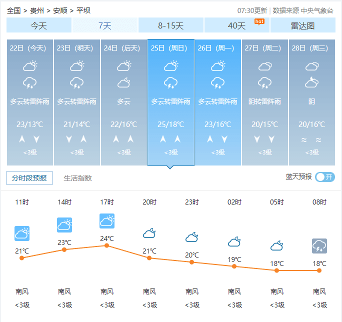 平坝.png