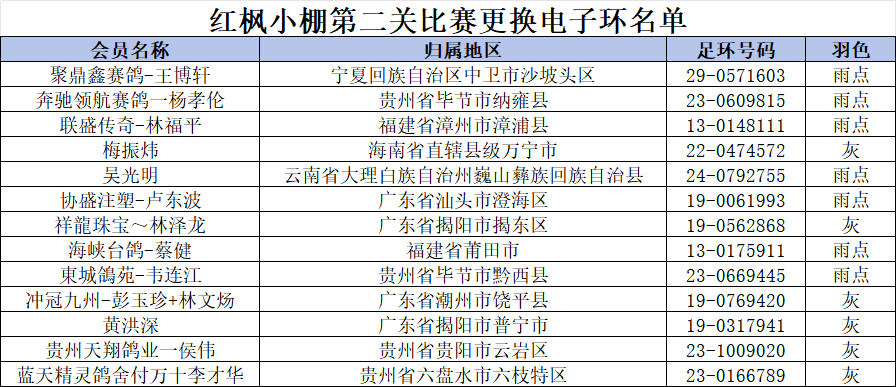 更换.png