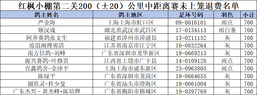未上笼.png